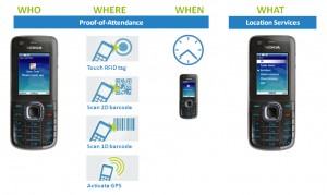 Location Based Services